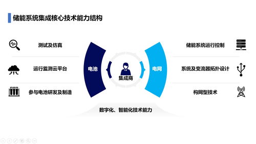數字化儲能系統集成商的三條戰線 電池、電網與數字能源的深度融合
